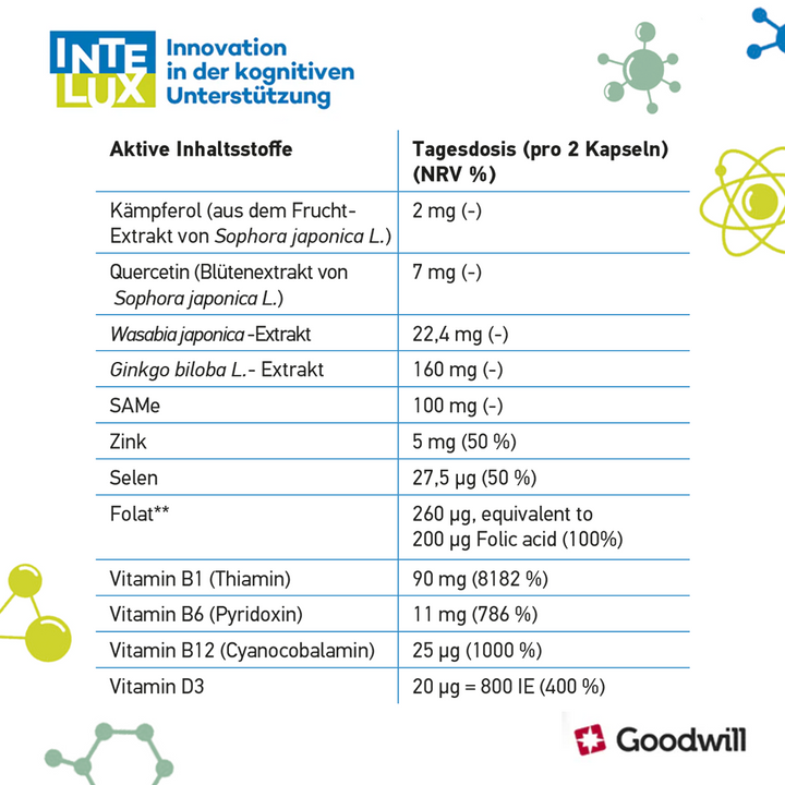 Intelux® 60x